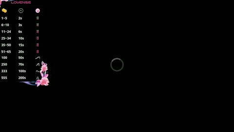 Sia online show from October 2025 07:16:01 AM