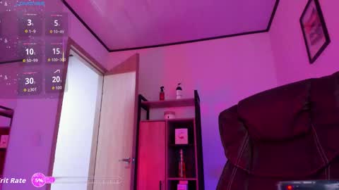 Snapshot of sweett_lust chatting on January 2026 03:54:01 AM sweett_lust online show from January 2026 03:54:01 AM