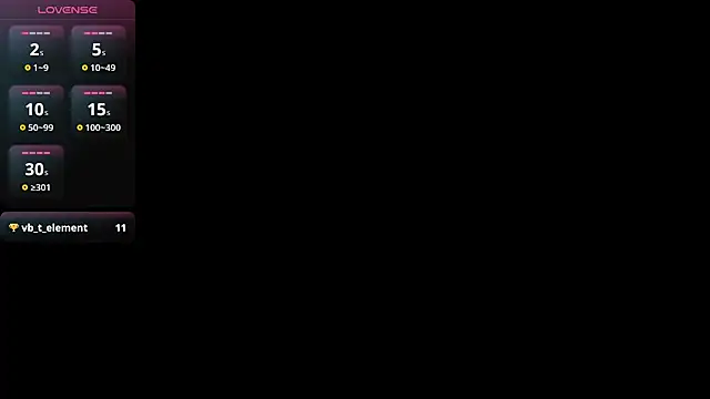 Lovensetest online show from January 2025 11:16:01 AM