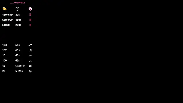 SweetVee online show from February 2026 11:29:02 AM